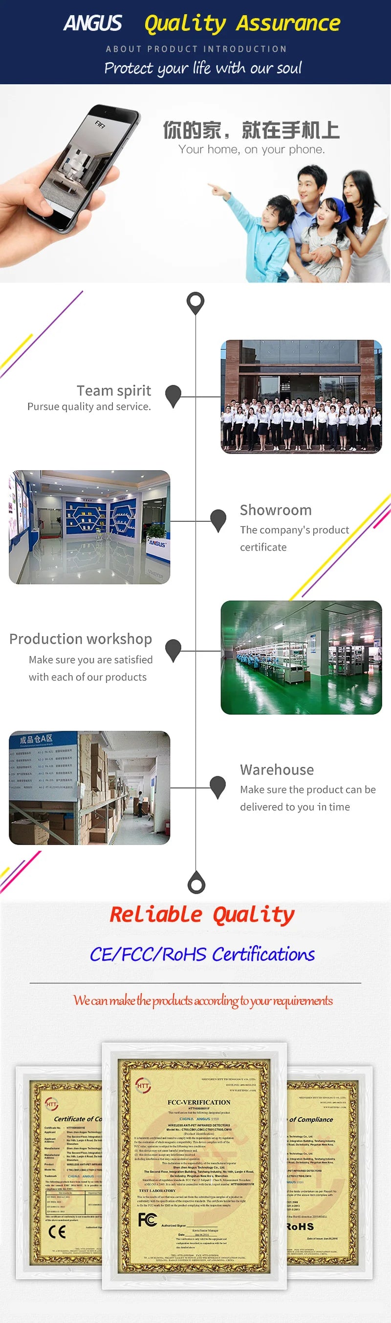 433mhz CT60M Wireless Anti Pet Detector PIR Detector Motion Sensor for DIY Wifi GSM Home Intruder Burglar Alarm System 1PC UNIT