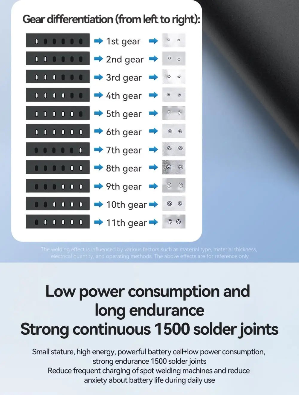 AWithZ Portable Spot Welder DIY Handheld Spot Welding Machine 90 Gears Adjustable Spot Welding for 18650 Lithium Battery