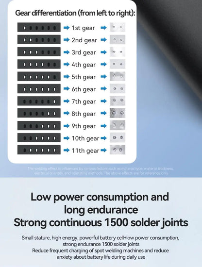 AWithZ Portable Spot Welder DIY Handheld Spot Welding Machine 90 Gears Adjustable Spot Welding for 18650 Lithium Battery