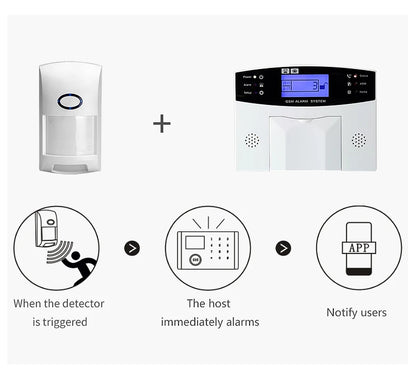 433mhz CT60M Wireless Anti Pet Detector PIR Detector Motion Sensor for DIY Wifi GSM Home Intruder Burglar Alarm System 1PC UNIT