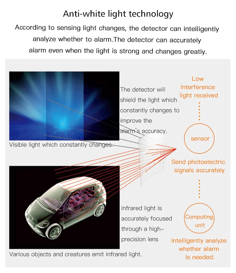 433mhz CT60M Wireless Anti Pet Detector PIR Detector Motion Sensor for DIY Wifi GSM Home Intruder Burglar Alarm System 1PC UNIT