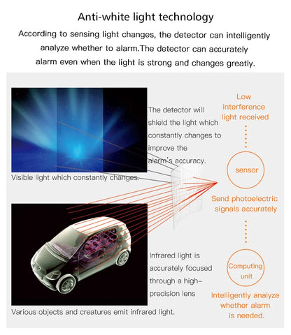 433mhz CT60M Wireless Anti Pet Detector PIR Detector Motion Sensor for DIY Wifi GSM Home Intruder Burglar Alarm System 1PC UNIT