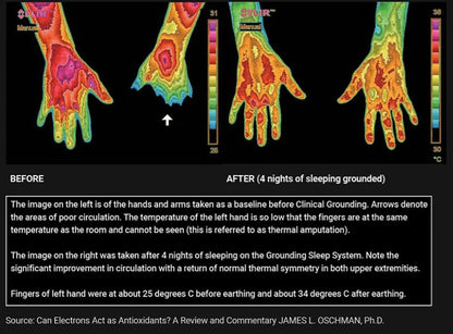 Earthing Mat with Wristband Soft PU Grounding Mat Pad Healthy Balance for Anxiety Relief & Better Sleep Earth Connected Therapy