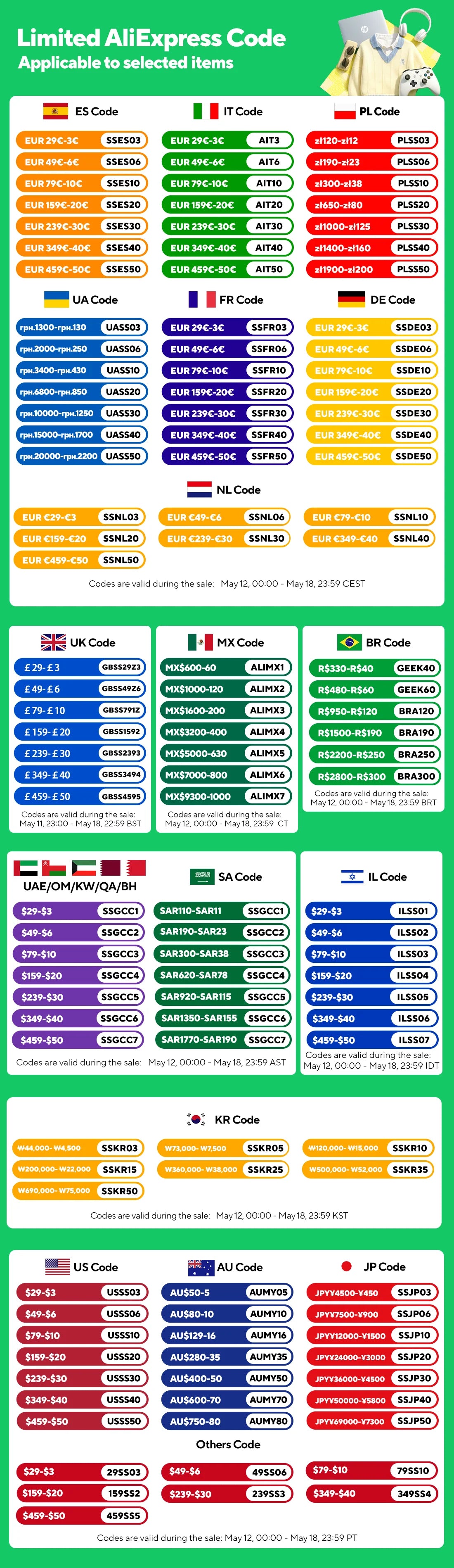 5.0MM Double Waterfall Sink Embossed Stainless Steel Kitchen Sink Large Single Slot Digital Display Wash Basin Dishwashing pond