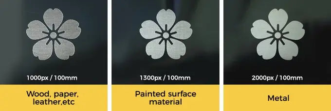 LaserPecker 2 Laser Engraver Portable Wood Engraving Machine DIY Logo Printer Wood Graver Art Making Laser Engraving Machine