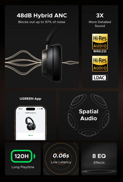 UGREEN Studio Pro 48dB ANC Wireless Headphones Over Ear Bluetooth Earphones Active Noise Cancellation Hi-Res LDAC 120h Playtime