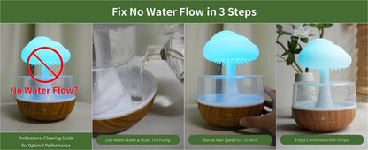 Mushroom Cloud Rain Lamp Changing LED Tabletop Fountain with Water Drip Sounds USB Rechargeable Desk Decor for Home Office