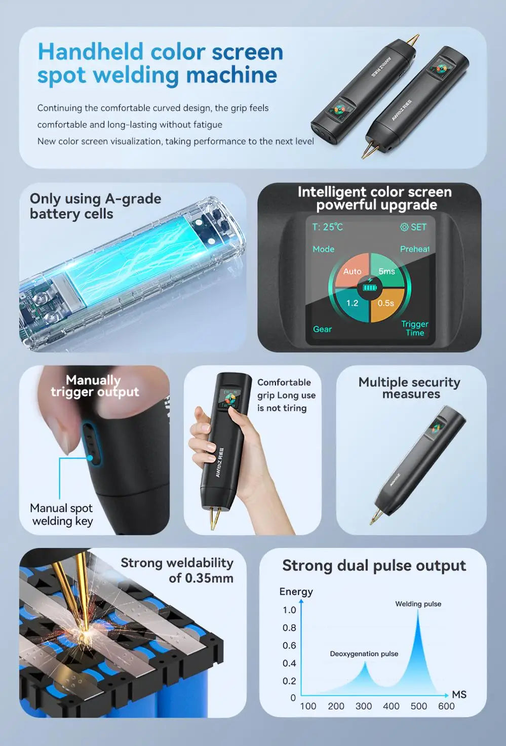 AWithZ Portable Spot Welder DIY Handheld Spot Welding Machine 90 Gears Adjustable Spot Welding for 18650 Lithium Battery